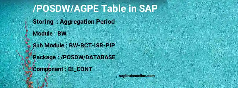 SAP /POSDW/AGPE table