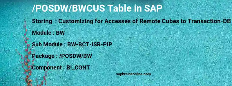 SAP /POSDW/BWCUS table