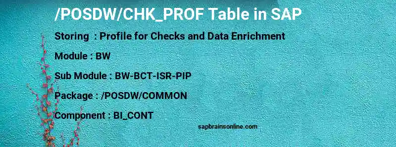 SAP /POSDW/CHK_PROF table