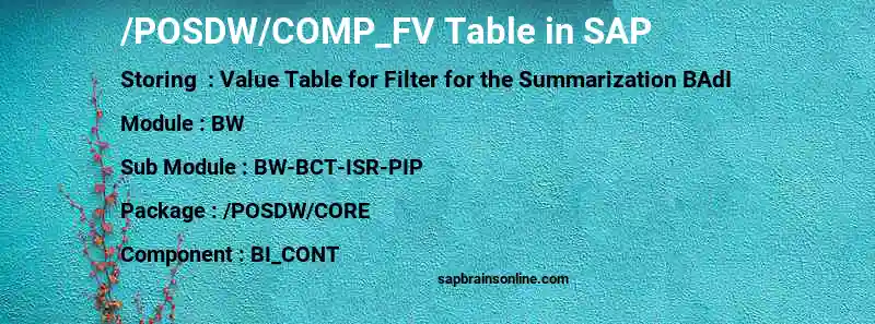 SAP /POSDW/COMP_FV table