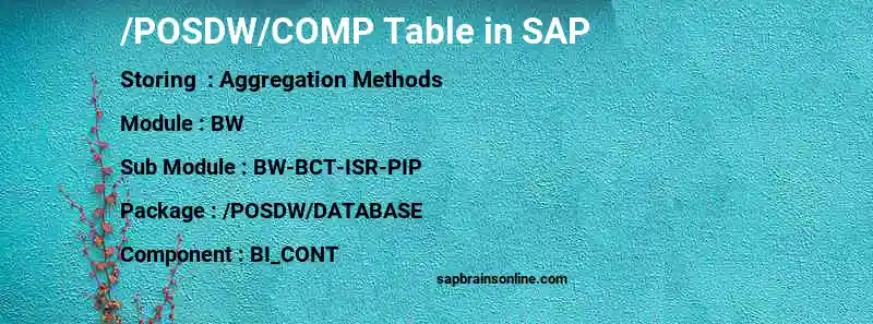 SAP /POSDW/COMP table