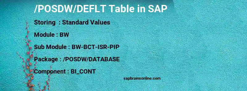 SAP /POSDW/DEFLT table