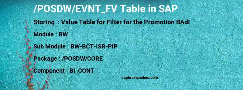 SAP /POSDW/EVNT_FV table