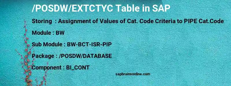 SAP /POSDW/EXTCTYC table