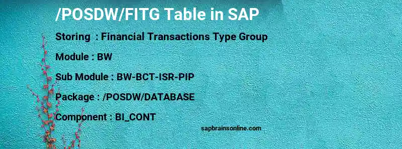SAP /POSDW/FITG table
