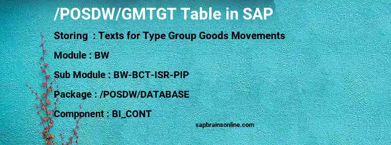 SAP /POSDW/GMTGT table