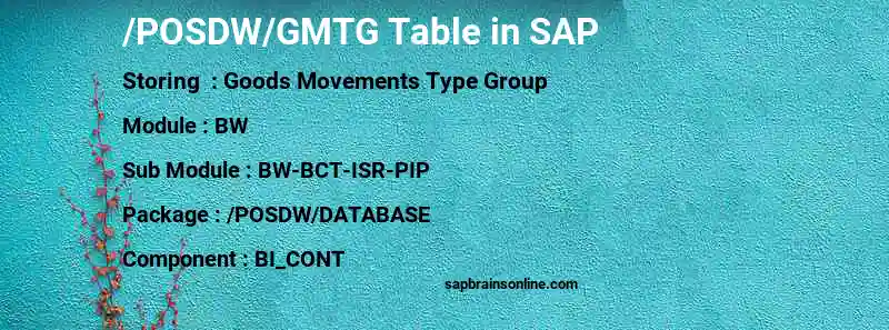 SAP /POSDW/GMTG table