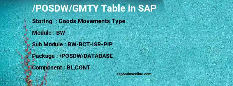 SAP /POSDW/GMTY table