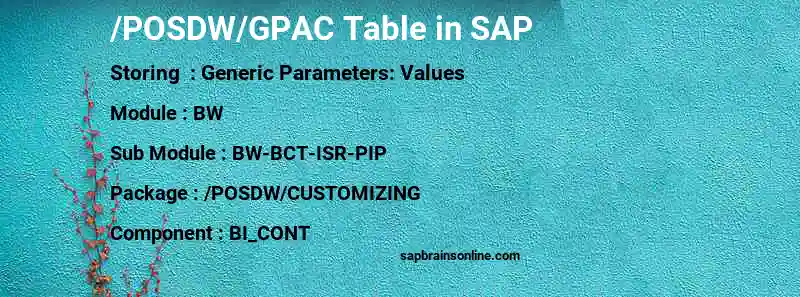 SAP /POSDW/GPAC table