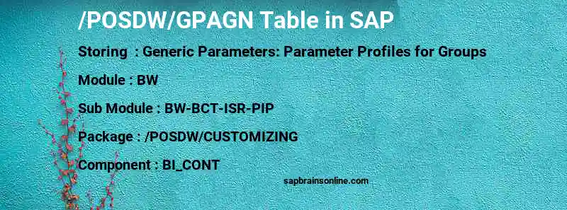 SAP /POSDW/GPAGN table