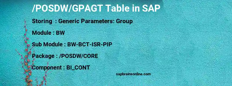 SAP /POSDW/GPAGT table