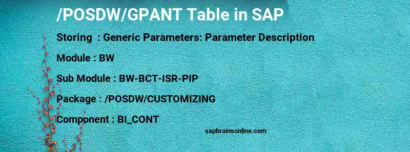 SAP /POSDW/GPANT table