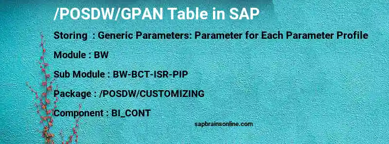 SAP /POSDW/GPAN table