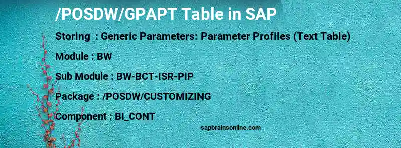 SAP /POSDW/GPAPT table
