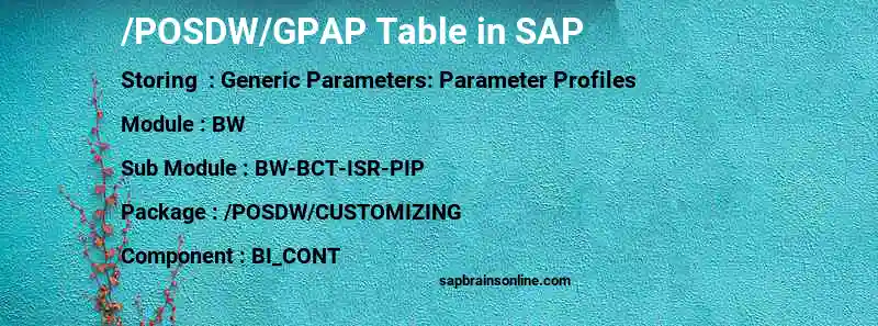 SAP /POSDW/GPAP table