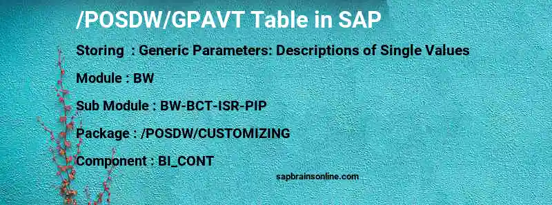 SAP /POSDW/GPAVT table