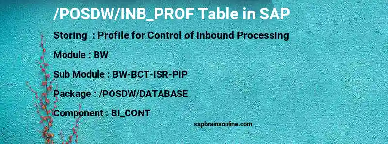 SAP /POSDW/INB_PROF table