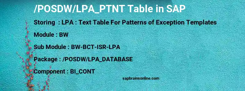 SAP /POSDW/LPA_PTNT table