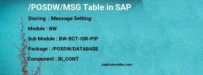 SAP /POSDW/MSG table