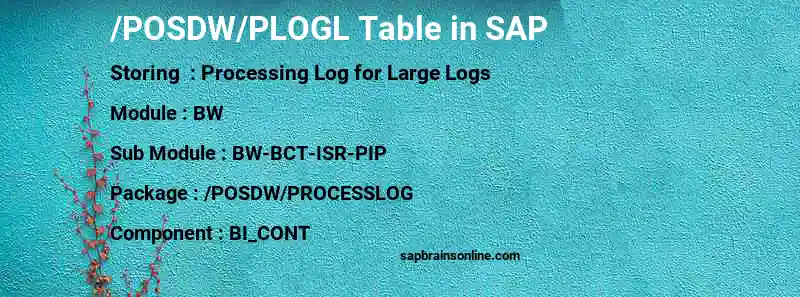 SAP /POSDW/PLOGL table