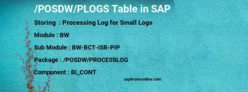 SAP /POSDW/PLOGS table