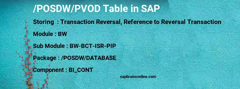SAP /POSDW/PVOD table
