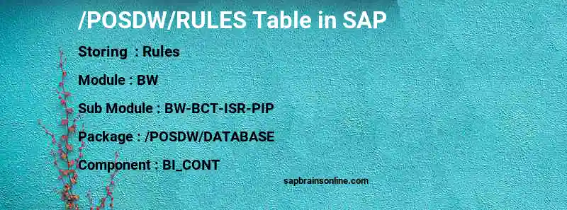 SAP /POSDW/RULES table