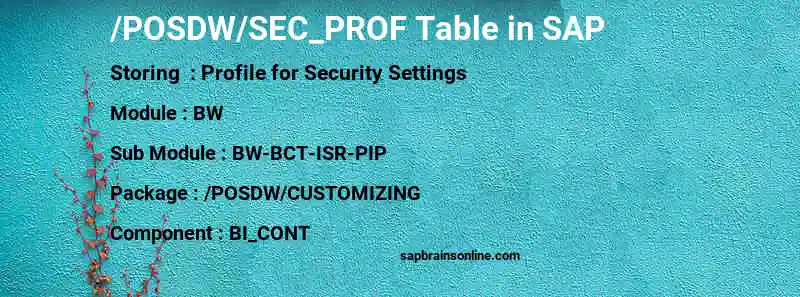 SAP /POSDW/SEC_PROF table