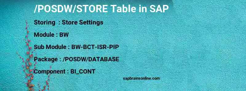SAP /POSDW/STORE table