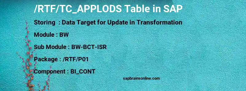 SAP /RTF/TC_APPLODS table