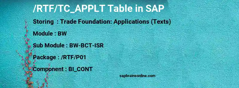 SAP /RTF/TC_APPLT table