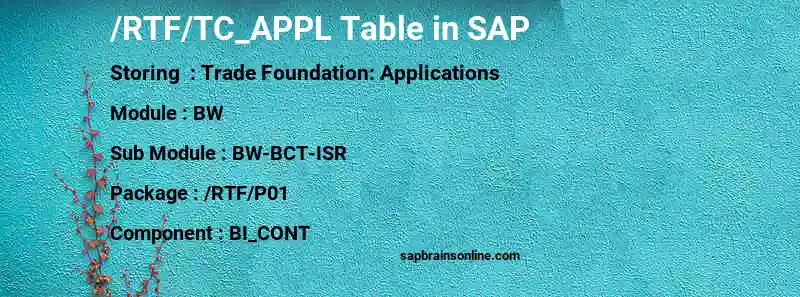 SAP /RTF/TC_APPL table