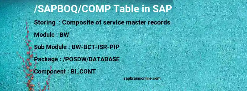 SAP /SAPBOQ/COMP table