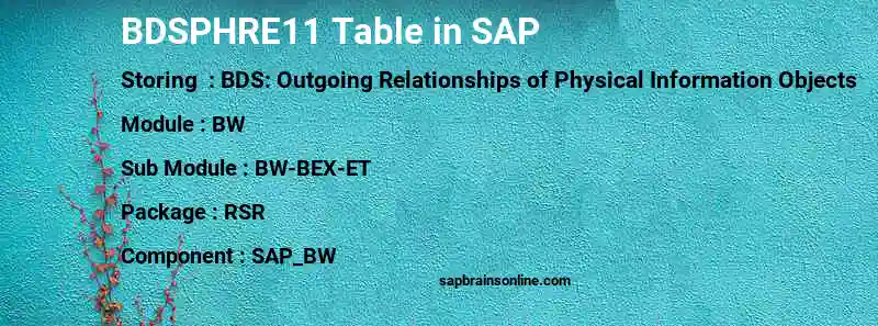 SAP BDSPHRE11 table