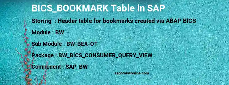 SAP BICS_BOOKMARK table