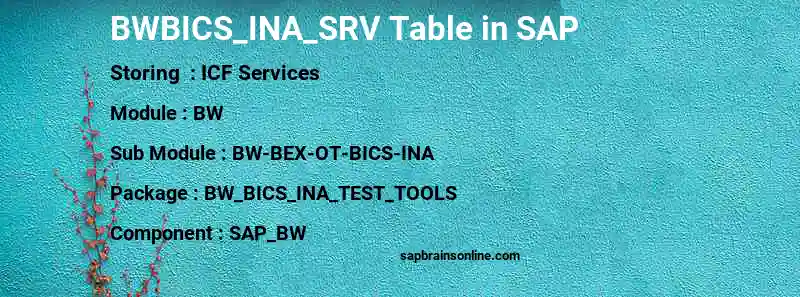 SAP BWBICS_INA_SRV table