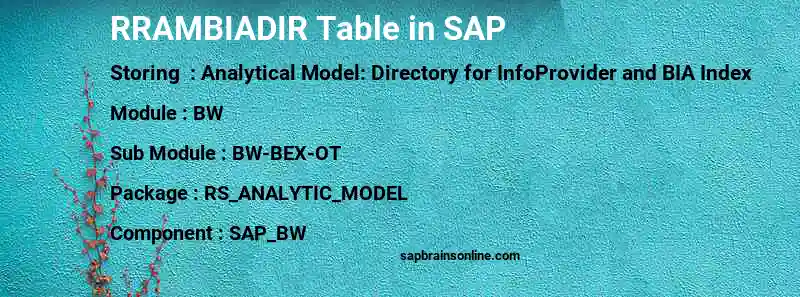 SAP RRAMBIADIR table