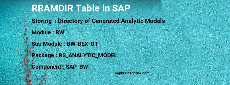 SAP RRAMDIR table