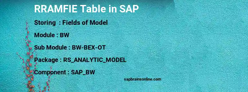 SAP RRAMFIE table