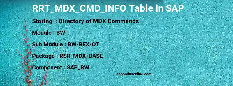 SAP RRT_MDX_CMD_INFO table