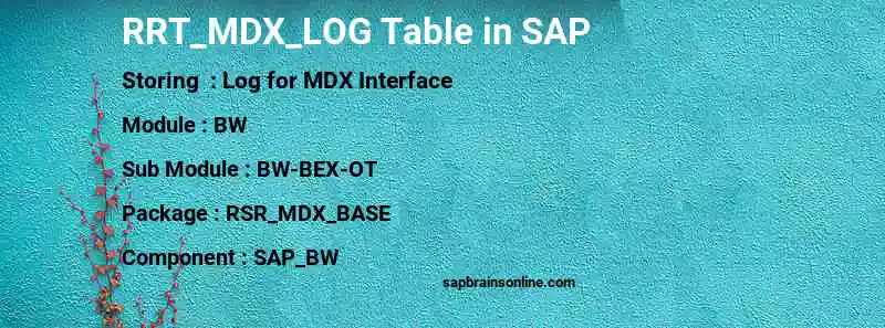 SAP RRT_MDX_LOG table