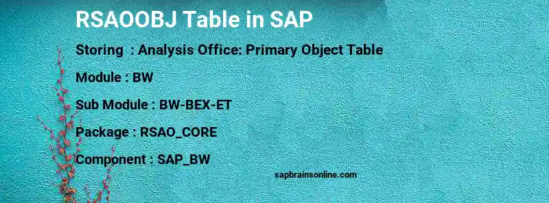 SAP RSAOOBJ table