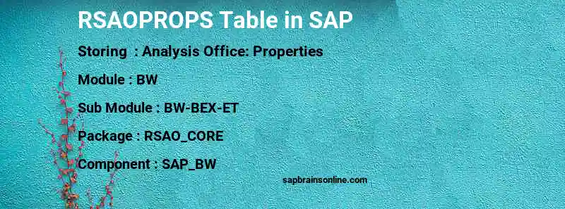 SAP RSAOPROPS table