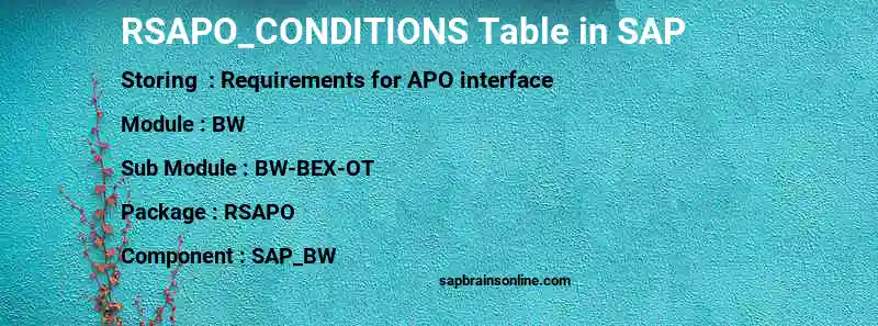 SAP RSAPO_CONDITIONS table