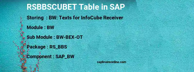 SAP RSBBSCUBET table