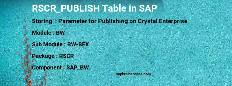 SAP RSCR_PUBLISH table