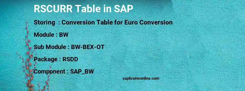 SAP RSCURR table