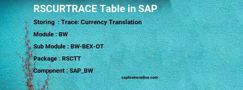 SAP RSCURTRACE table