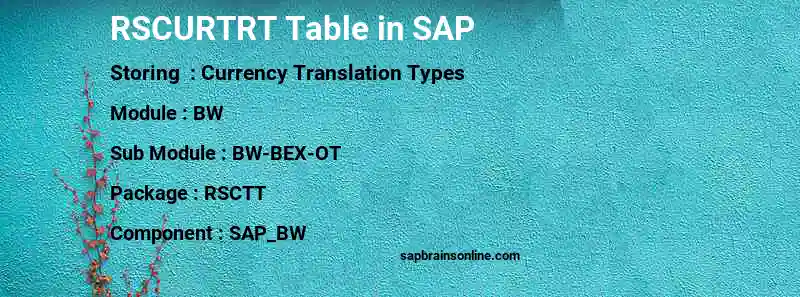 SAP RSCURTRT table