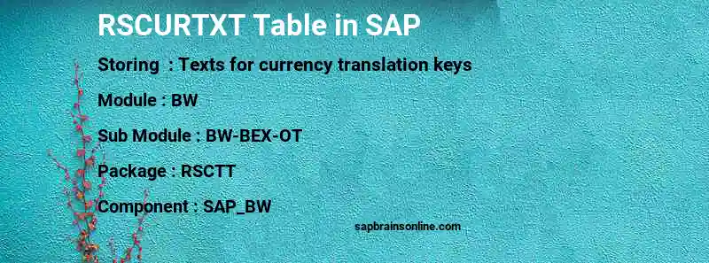 SAP RSCURTXT table